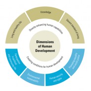Human development & Agenda 2030: Effecting positive change in people’s lives